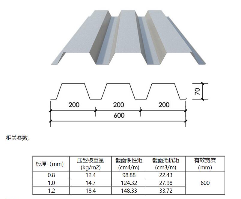 YX70-200-600楼承板(图1)