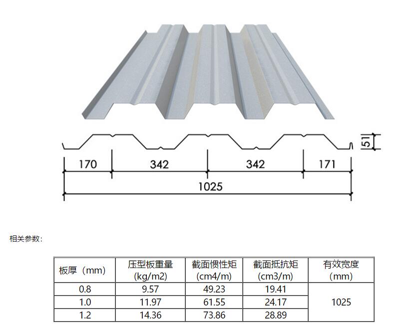 YX51-342-1025楼承板(图1)