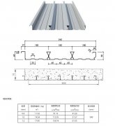 YX60-180-540（闭口）楼承板