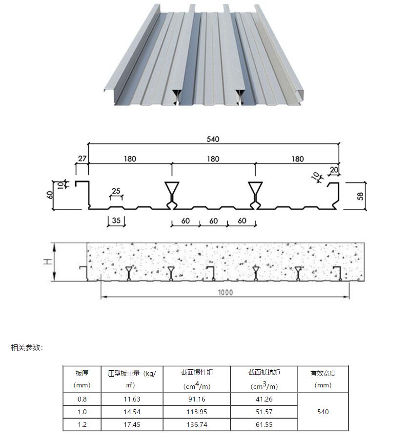 YX60-180-540（闭口）楼承板(图1)