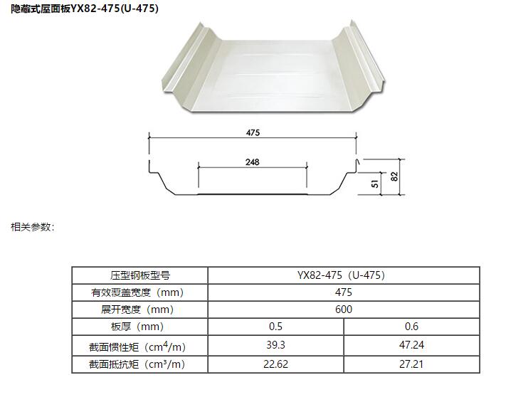 YX82-475型彩钢压型板(图1)