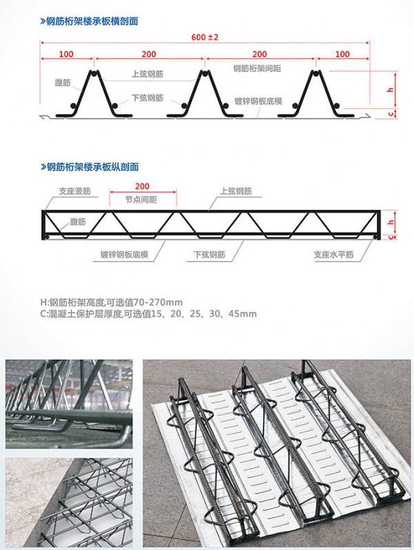 钢筋桁架楼承板(图2)